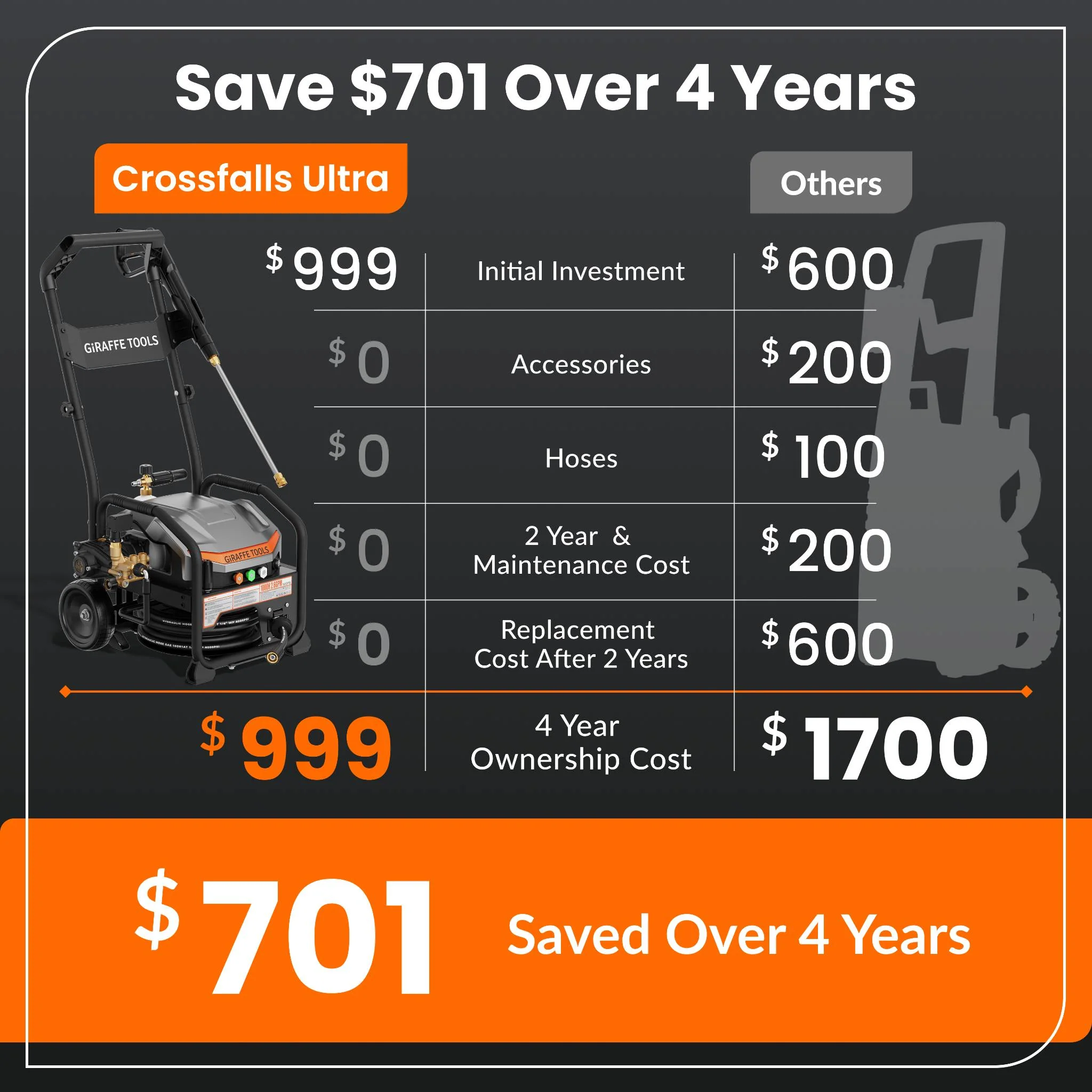 Crossfalls Retractable Pressure Washer Ultra - Image 14