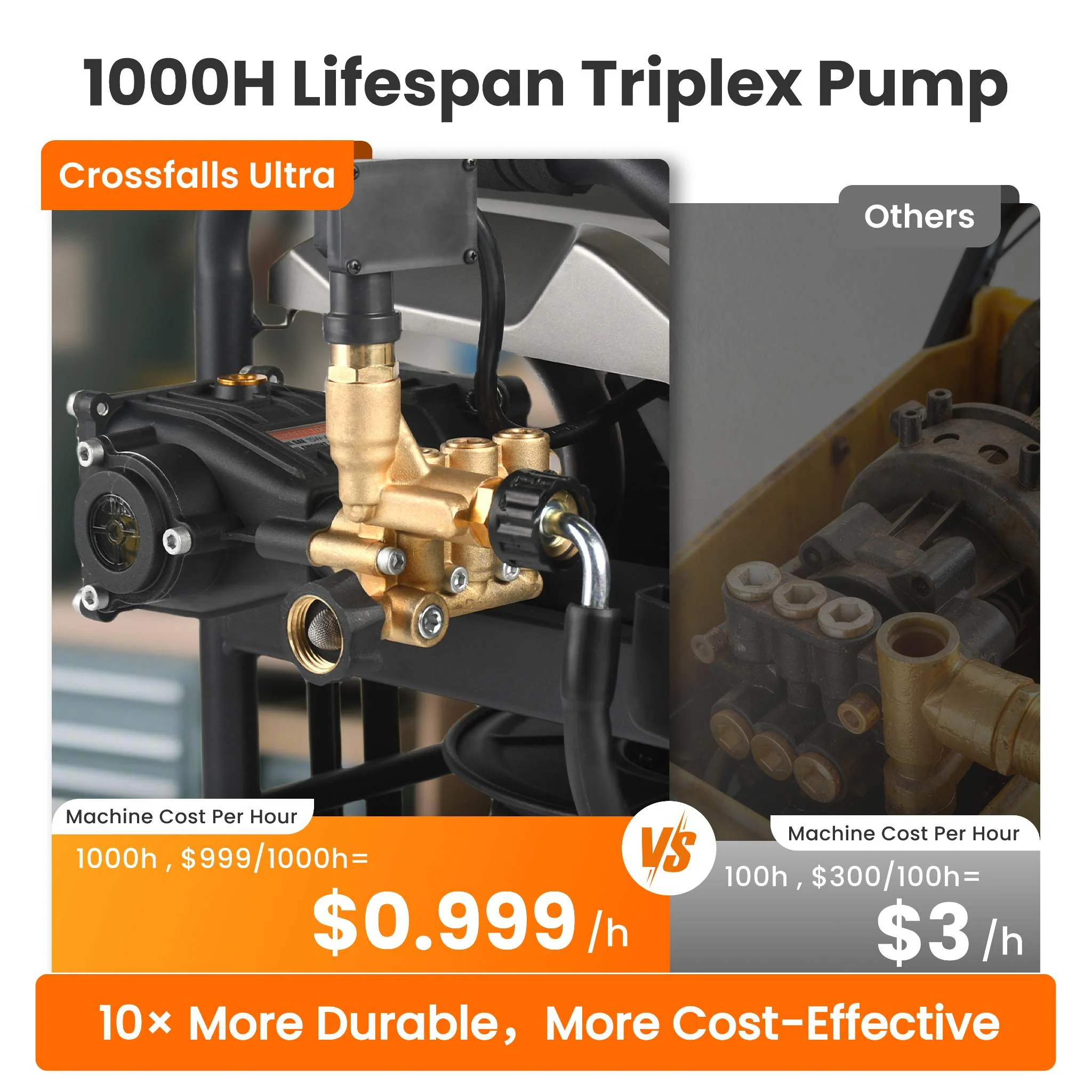 Crossfalls Retractable Pressure Washer Ultra - Image 4